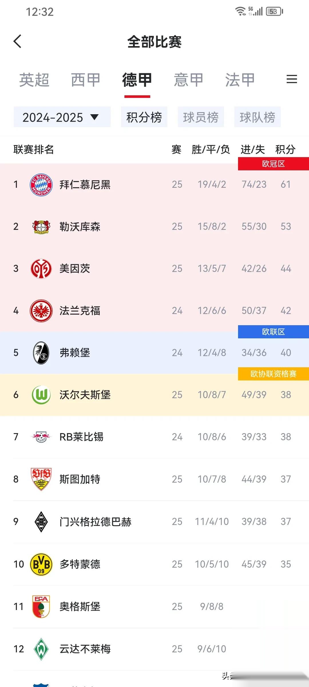 意大利杯赛程吃紧;拜仁慕尼黑冲刺阶段刷新队史纪录;管理层满意;细节决定成败的简单介绍 意大利杯赛程吃紧;拜仁慕尼黑冲刺阶段刷新队史纪录;管理层满意;细节决定成败的简单介绍