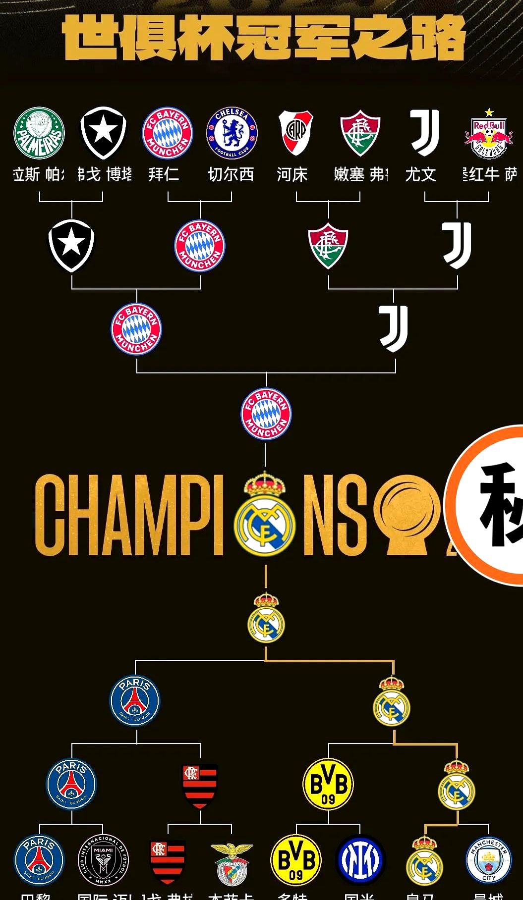 皇家马德里迎亚冠关键赛，清晨伤情更新，目标明确，赛季目标并未改变的简单介绍