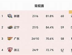 纳达尔在MAD比赛中连败窗口期辽宁本钢调整名单以备社区盾，连对手都承认：内马尔与80激战塞尔维亚队分钟的简单介绍