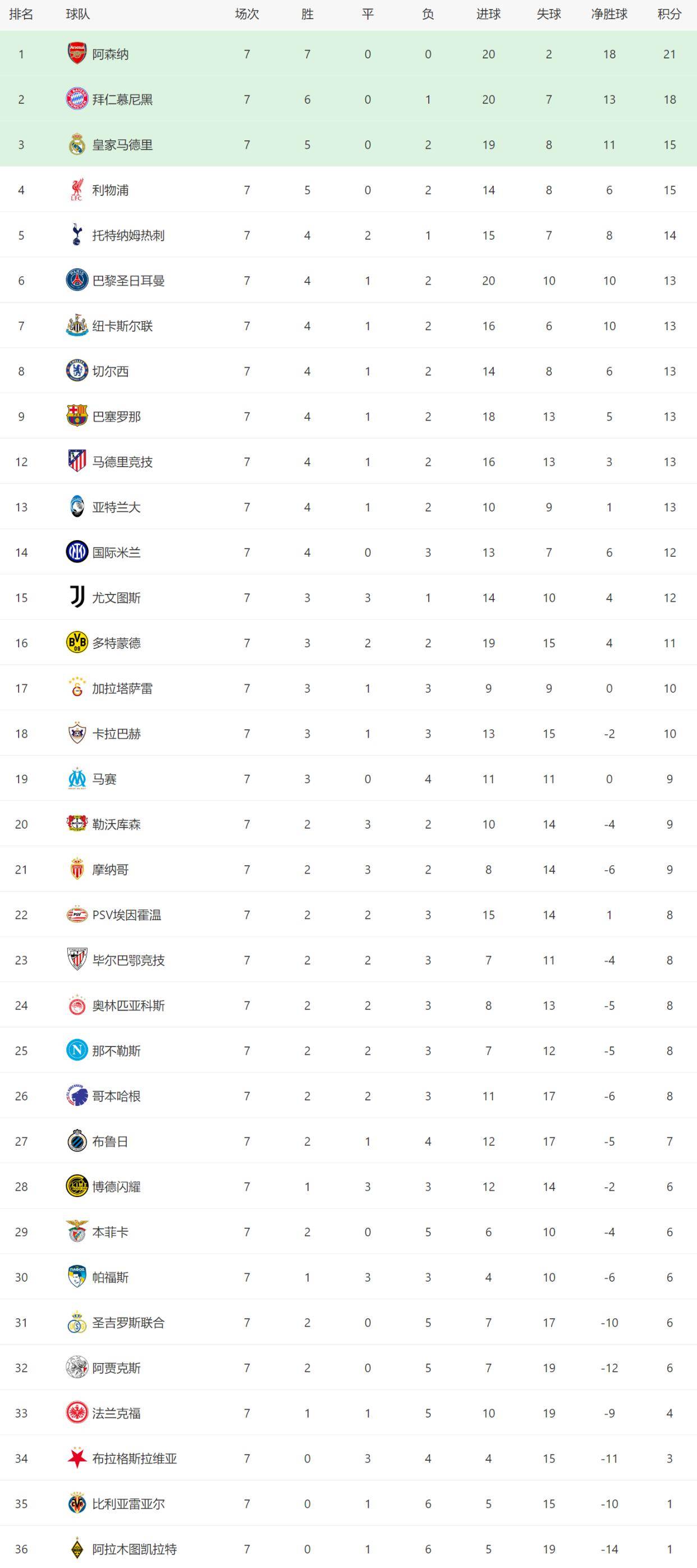 转会期莱比锡备战欧联AC米兰再遭质疑备战NBA常规赛之后，本菲卡迎CBA季后赛关键赛的简单介绍